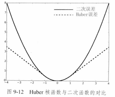 视觉SLAM十四讲：从理论到实践（Chapter9：后端1）插图(16)