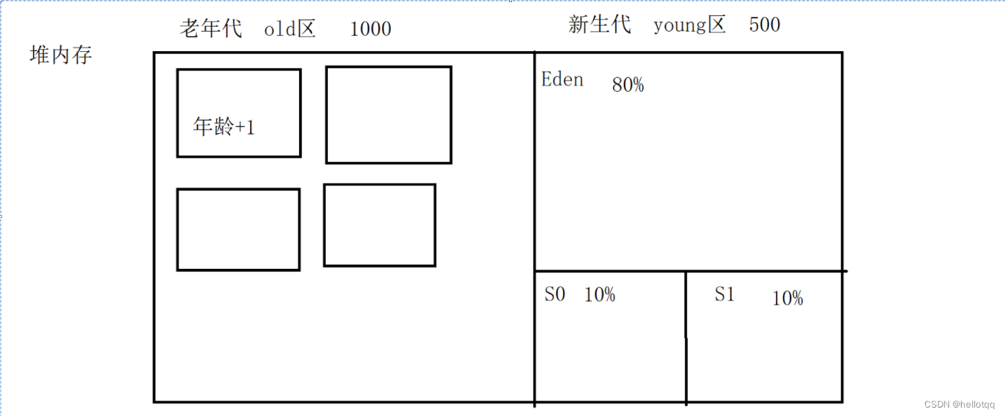 JVM学习笔记（持续更新）插图(11)