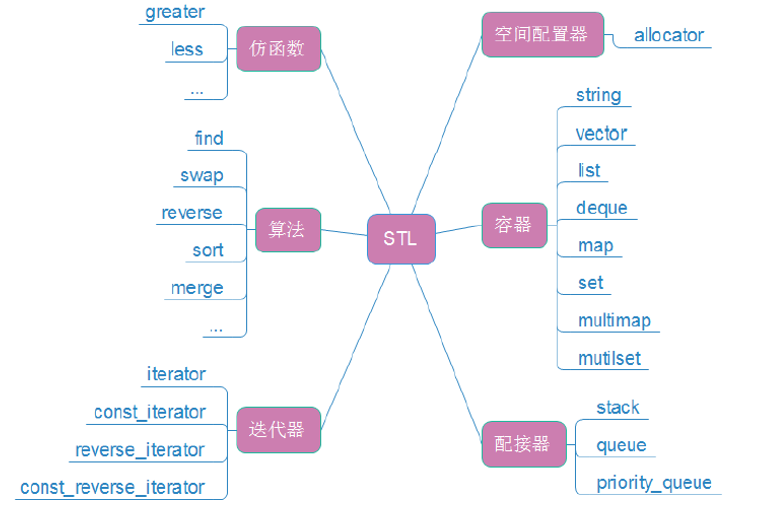 【C++进阶】深入STL之string：掌握高效字符串处理的关键插图(2)