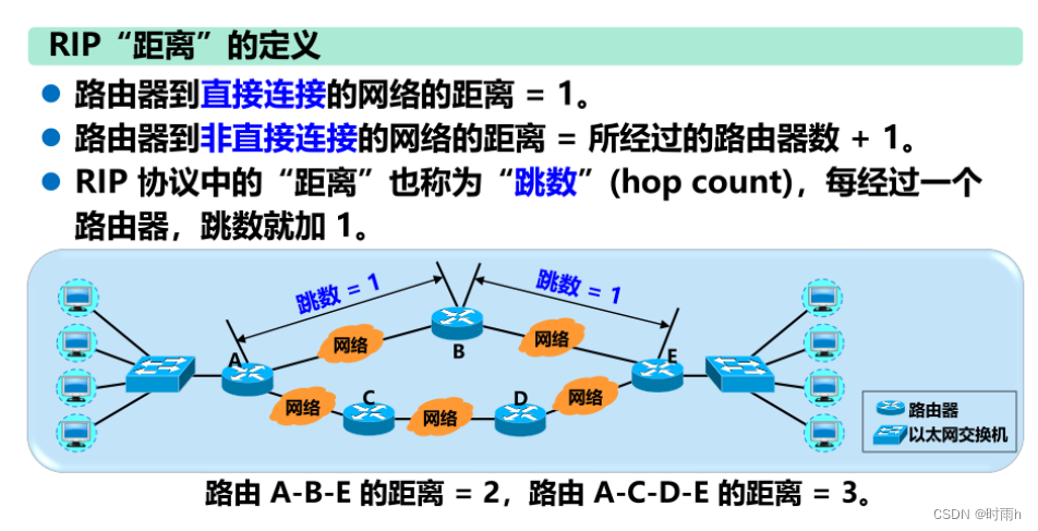 计算机网络ppt和课后题总结（上）插图(63)