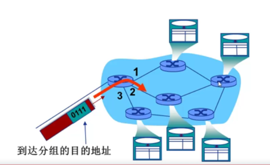 第一周：计算机网络概述（上）插图(18)