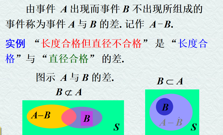 【线性代数】第一章 概率论的基本概念插图(9)