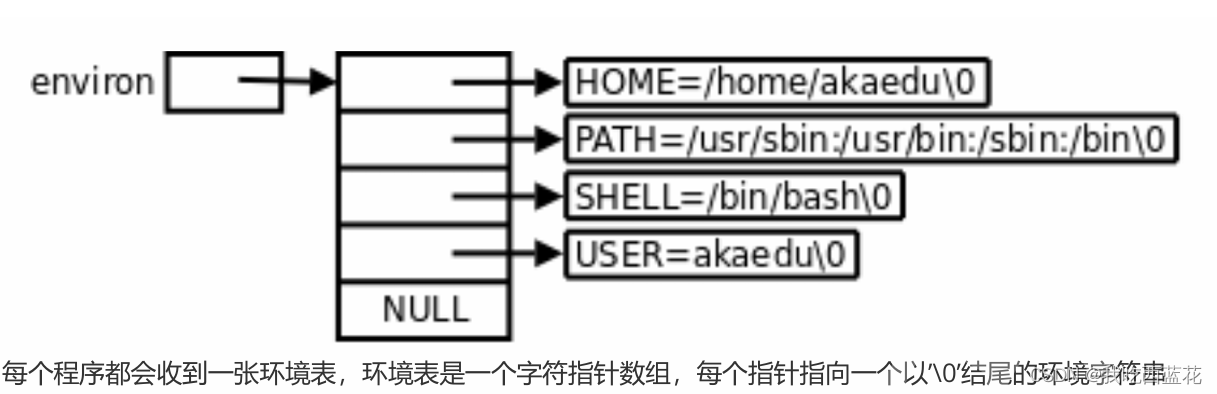 进程——linux插图(16)