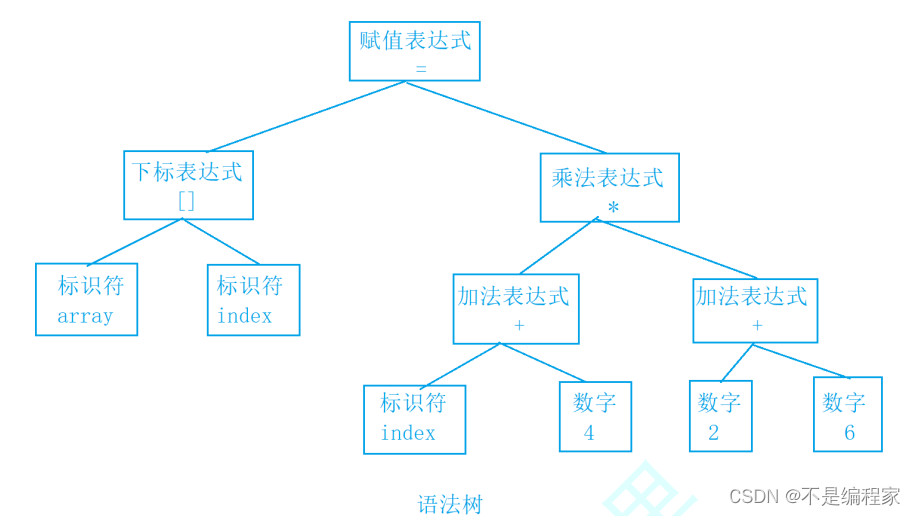 第二十一讲：编译和链接插图(5)