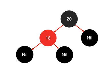 【数据结构】平衡二叉树左旋右旋与红黑树插图(32)