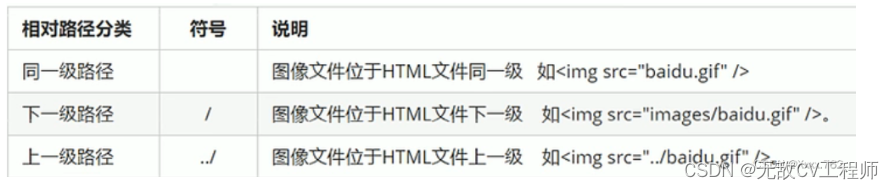 HTML、HTML5一览插图(8)