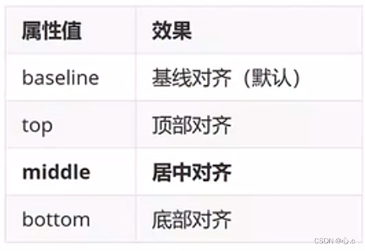 前端 CSS插图(18)