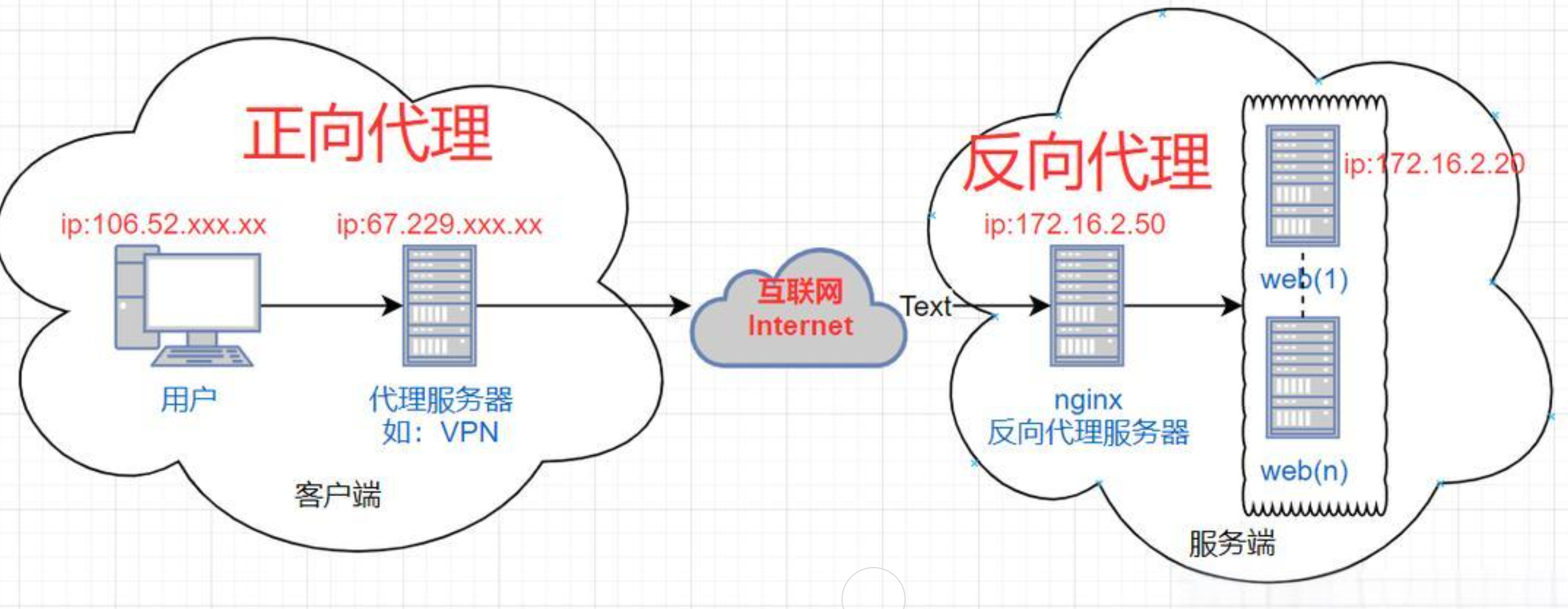 前端开发者必备：Nginx入门实战宝典，从部署到优化一网打尽插图(4)