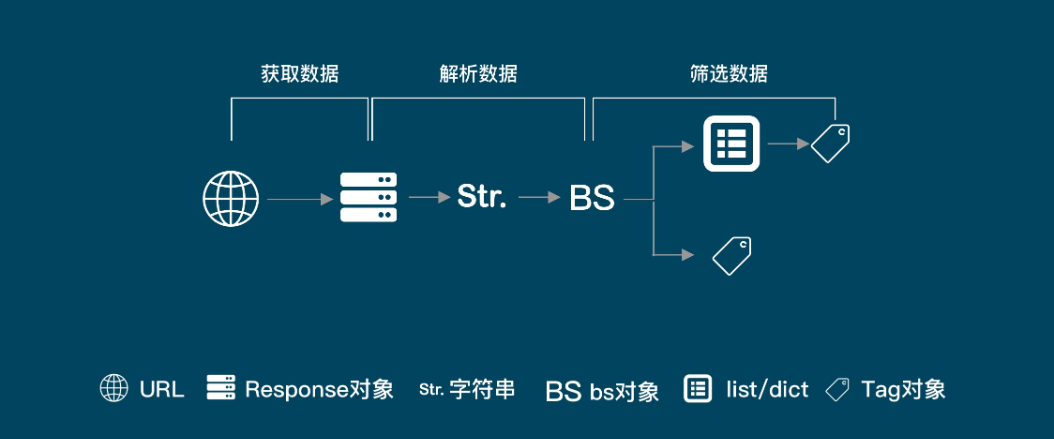 【WebJs 爬虫】逆向进阶技术必知必会插图(4)