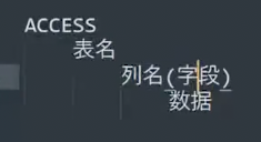 第41天：WEB攻防-ASP应用&HTTP.SYS&短文件&文件解析&Access注入&数据库泄漏插图(23)