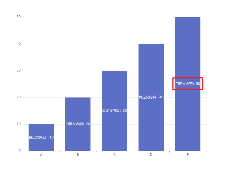 Echarts 柱状图中每个柱状图如何自定义展示内容插图