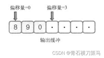 《TCP/IP网络编程》（第十三章）多种I/O函数（1）插图(1)