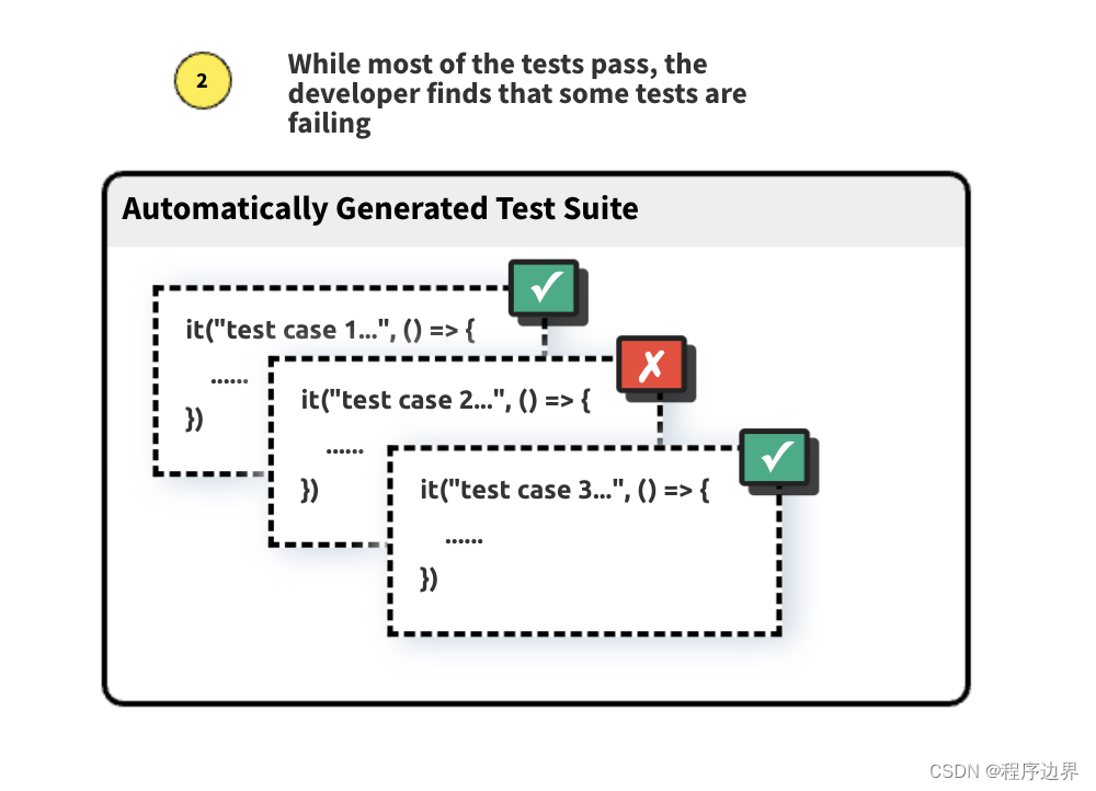 【记录】记一次关于前端单元测试的全英文问卷调查（ Survey: Automatically Generated Test Suites for JavaScript）插图(2)