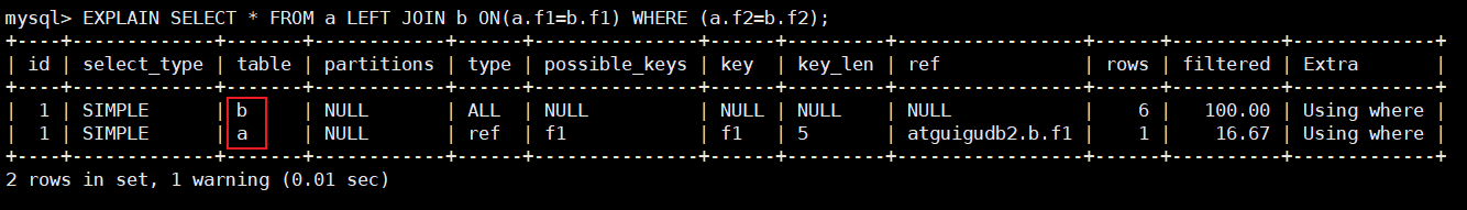 MySQL 高级 – 第十一章 | 索引优化与查询优化插图(25)