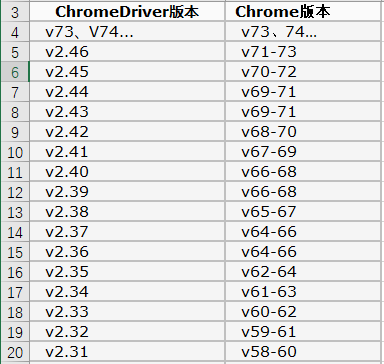 在Mac系统下搭建Selenium环境并驱动Chrome浏览器插图(3)