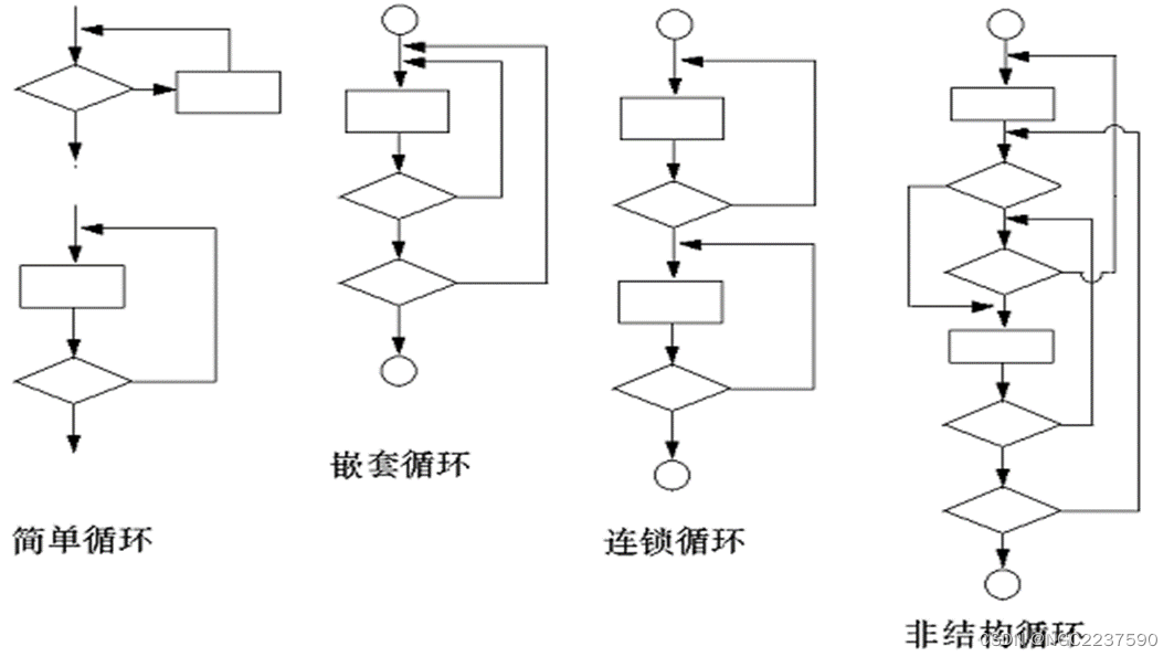 【软件工程】第七章插图(8)