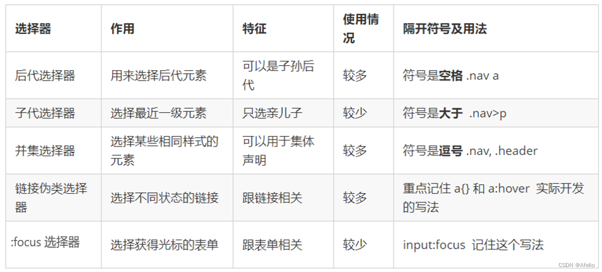 CSS看这一篇就够啦，CSS基础大全，可用于快速回顾知识，面试首选插图(2)