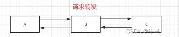 狂神Javaweb完整版基础入门（IDEA版）值得学习的JavaWeb教程插图(21)