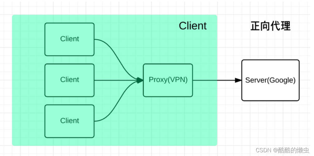 一文快速搞懂Nginx —— Nginx 详解插图(1)