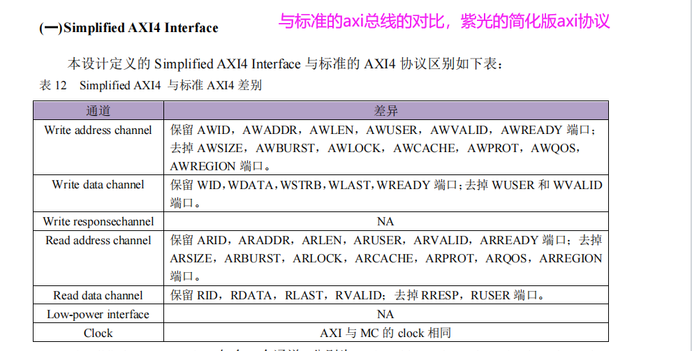 紫光FPGA DDR3 IP使用和注意事项（axi4协议）插图(1)