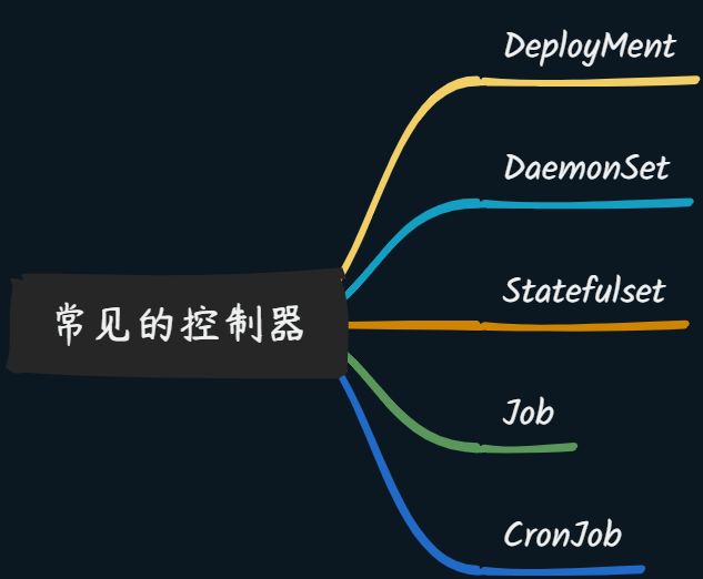 【云原生_K8S系列】Kubernetes 控制器简介插图