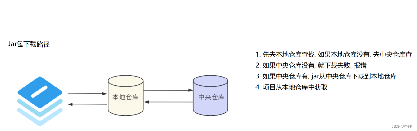 了解Maven,并配置国内源插图(23)