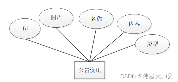 医院挂号预约|医院挂号预约小程序|基于微信小程序的医院挂号预约系统设计与实现(源码+数据库+文档)插图(9)