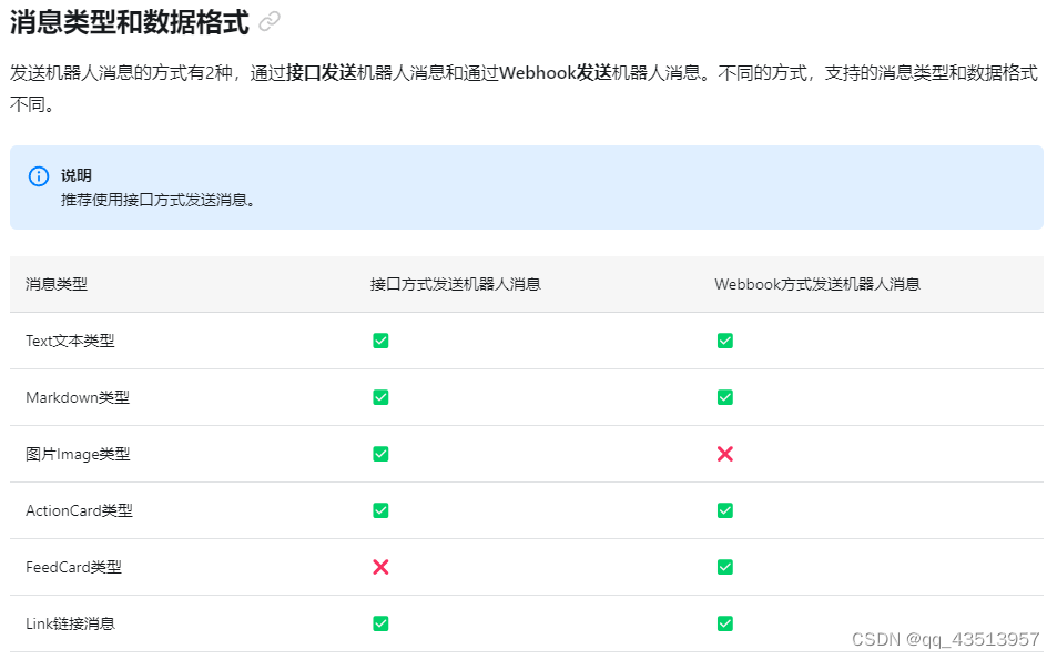 钉钉机器人webhook推送插图