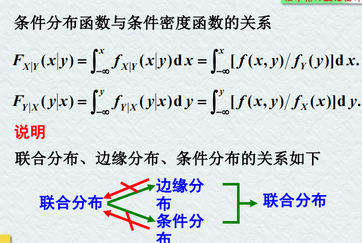 【线性代数】第三章 多维随机变量及其分布插图(23)