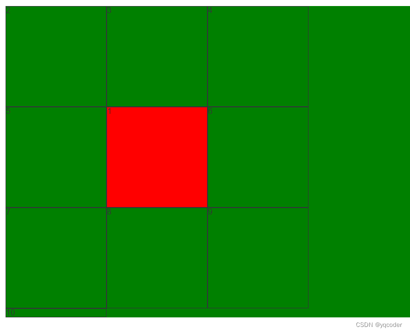 前端 CSS 经典：grid 栅格布局插图(36)