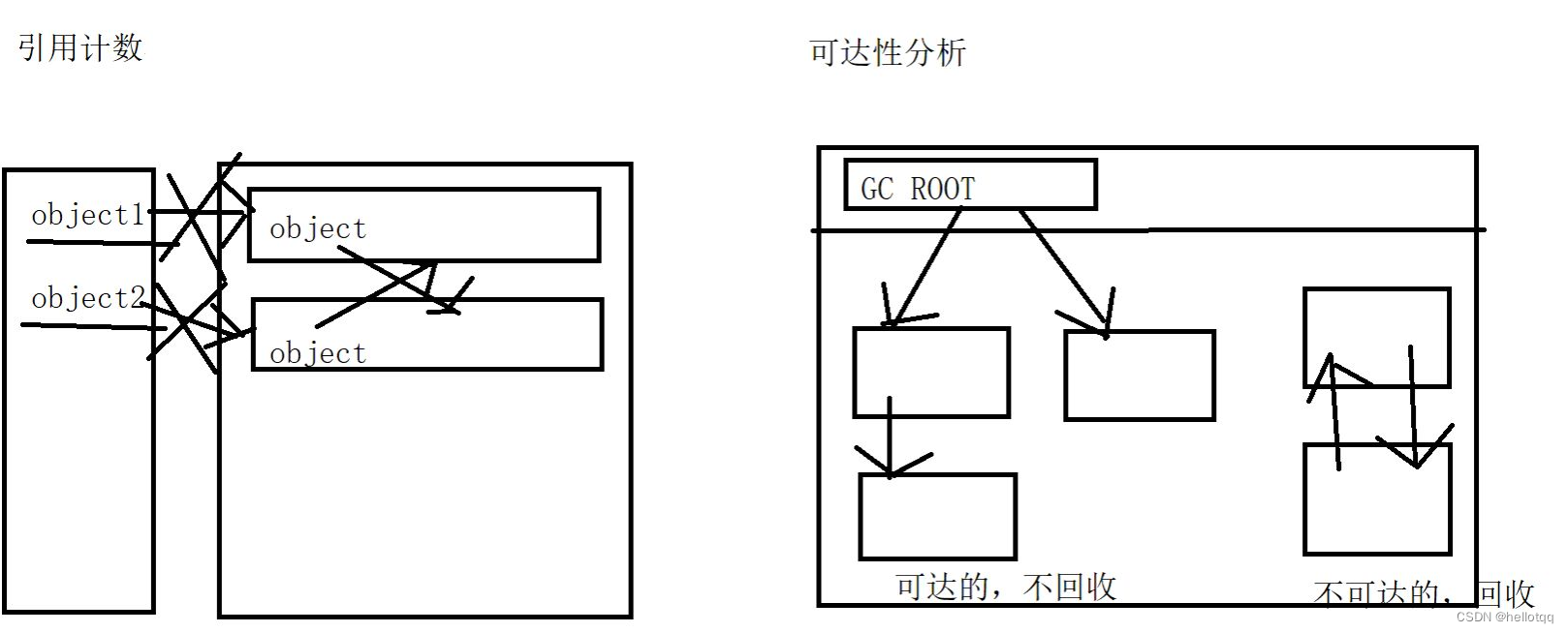 JVM学习笔记（持续更新）插图(12)