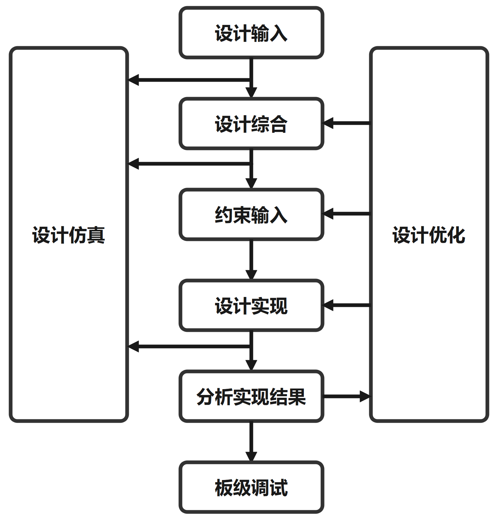 FPGA学习笔记-1 FPGA原理与开发流程插图(5)