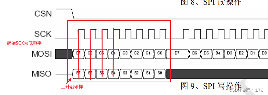 NRF24L01(2.4G)模块的使用——SPI时序（软件）篇插图(3)