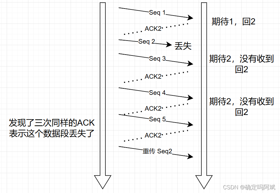 计算机网络——如何保证 TCP 传输的可靠性插图(1)