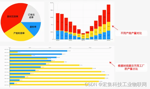 宏集Panorama SCADA：个性化定制，满足多元角色需求插图(3)