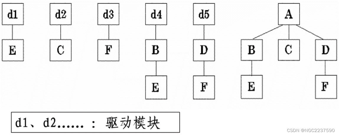 【软件工程】第七章插图(4)