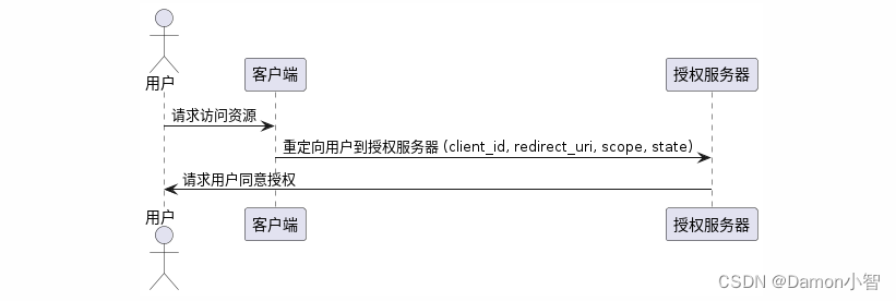 SpringCloud之SSO单点登录-基于Gateway和OAuth2的跨系统统一认证和鉴权详解插图(2)