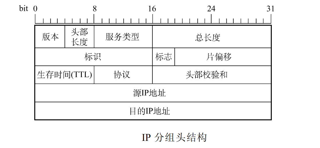 961题库 北航计算机 计算机网络 附答案 简答题形式插图(8)