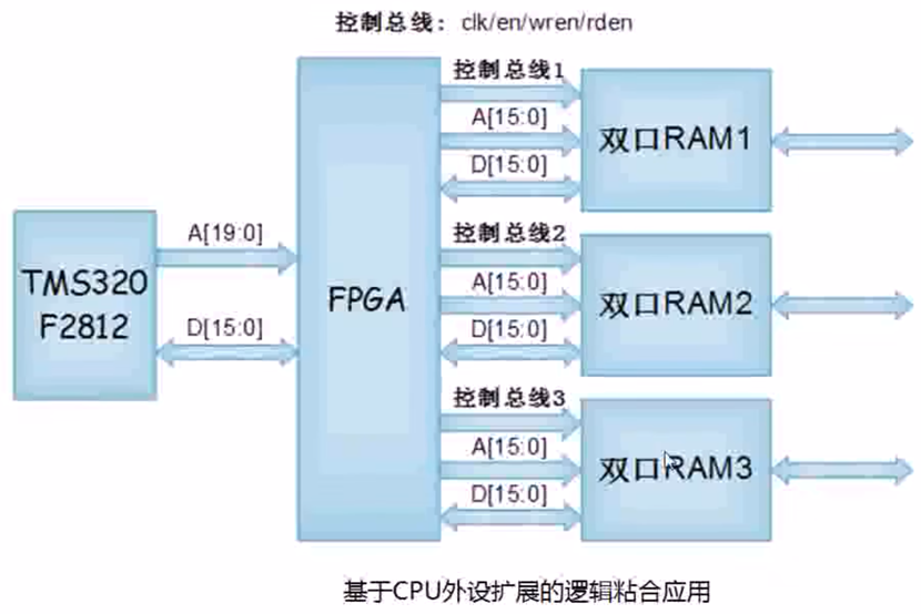 FPGA学习笔记-1 FPGA原理与开发流程插图(1)