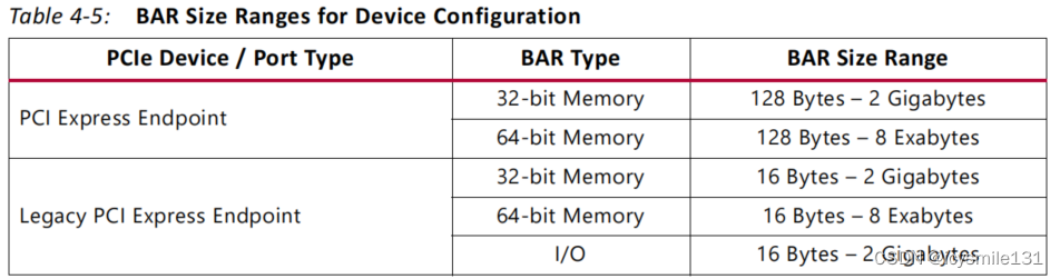 7 Series FPGAs Integrated Block for PCI Express IP核基本模式配置详解插图(8)