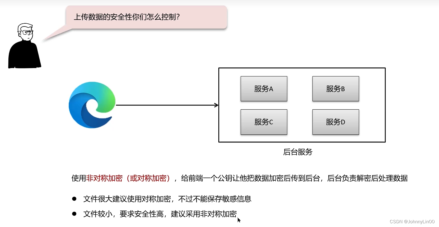 Java面试——中间件插图(17)