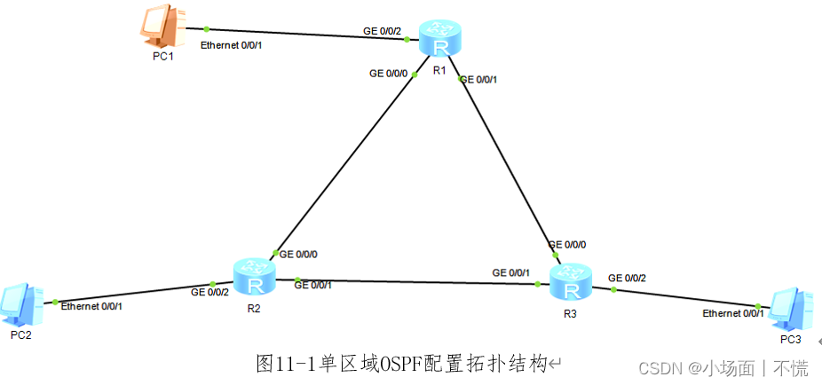 实验11 OSPF协议配置插图