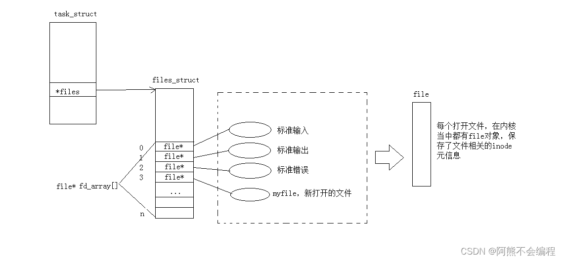 Linux-基础IO插图(21)