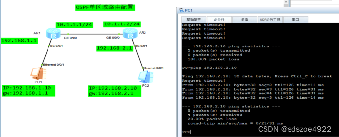 华为设备动态路由OSPF（单区域+多区域）实验插图(3)