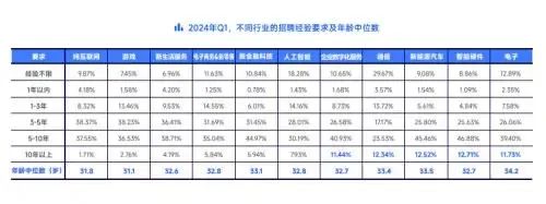 大龄职场人的春招机遇：技术岗位主导，高薪与挑战并存插图(1)