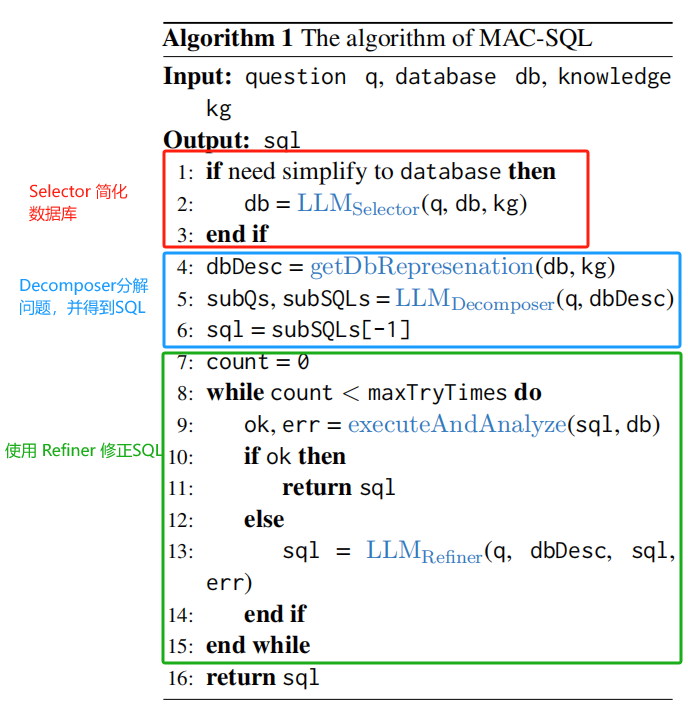 【Text2SQL 论文】MAC-SQL：多个 Agents 合作来解决 Text2SQL插图