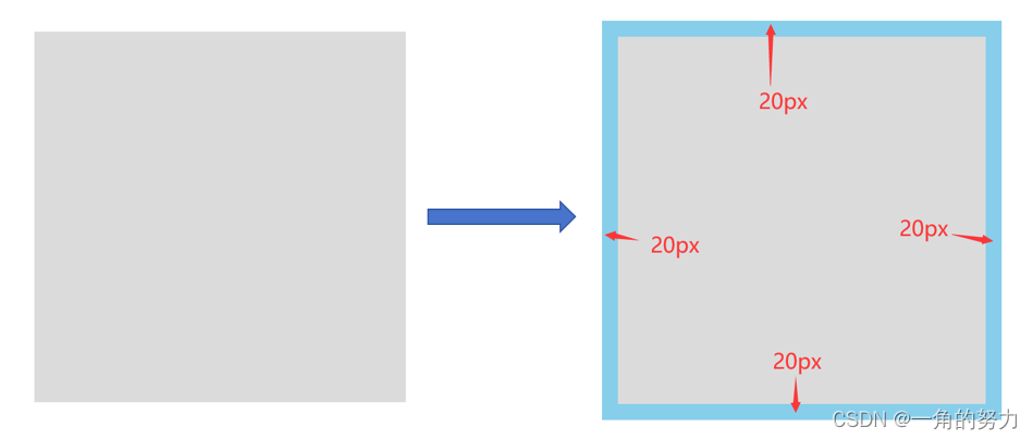 （前端）你了解shadow吗？—css属性:box-shadow、text-shadow详解插图(3)