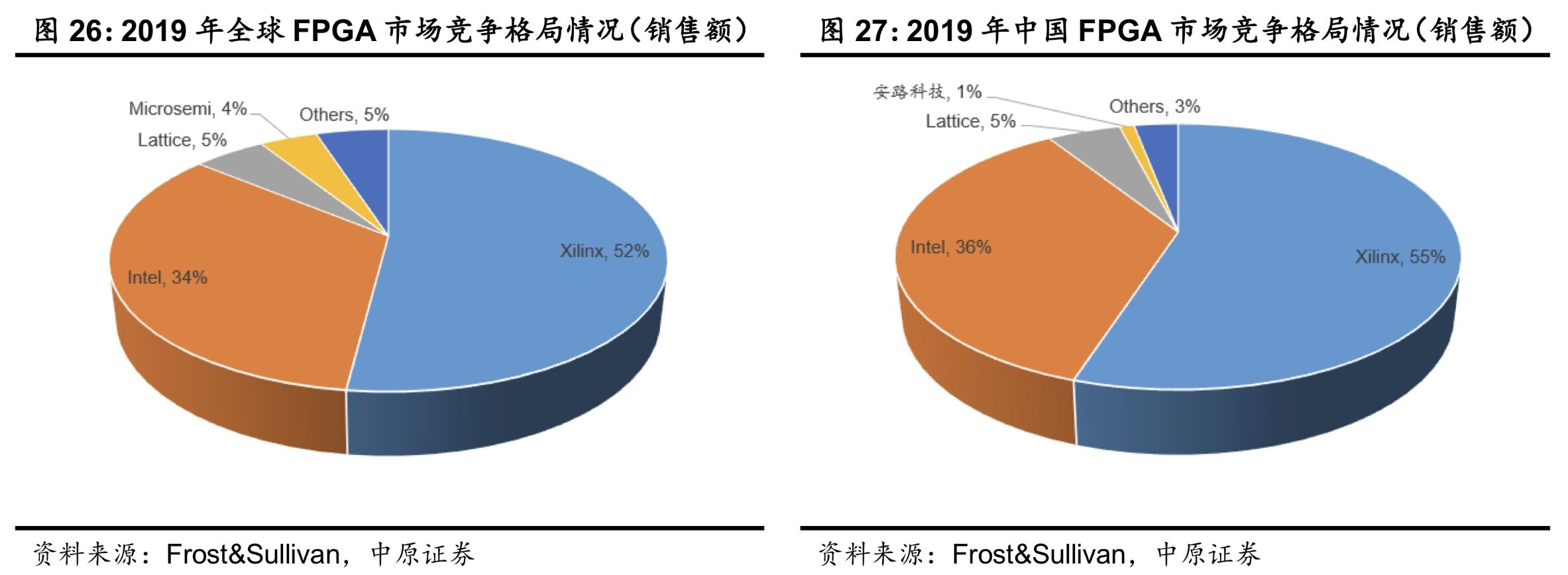 FPGA学习笔记-1 FPGA原理与开发流程插图(17)