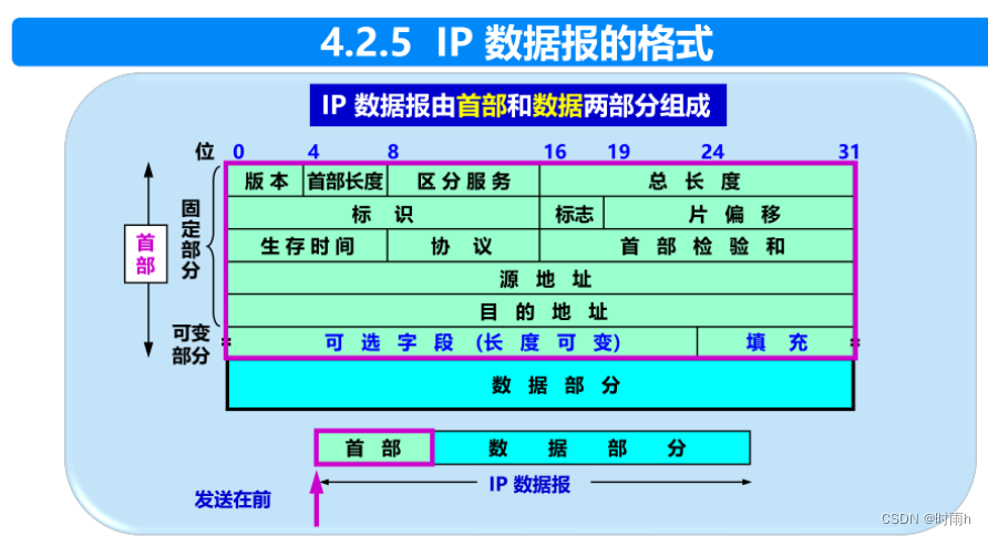 计算机网络ppt和课后题总结（上）插图(51)