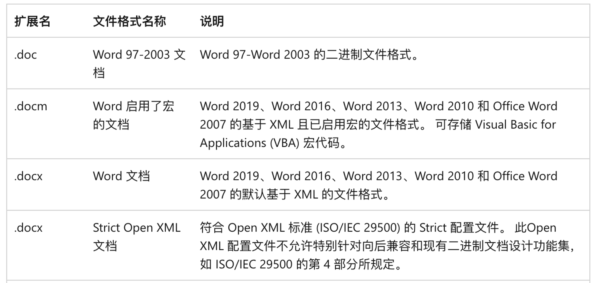 前端玩Word：Word文档解析成浏览器认识的HTML插图(1)